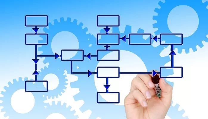 基于流程管理的企業(yè)風(fēng)險(xiǎn)管理模式