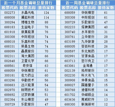 兩市成交量不足6000億元，基金經理調整頻繁 信息技術咨詢服務板塊波動下的投資思考